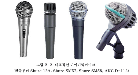 Dynamic Microphones