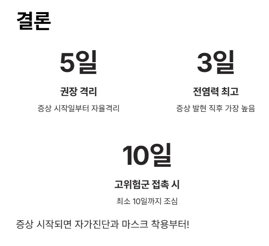 증상 시작되면 자가진단과 마스크 착용부터