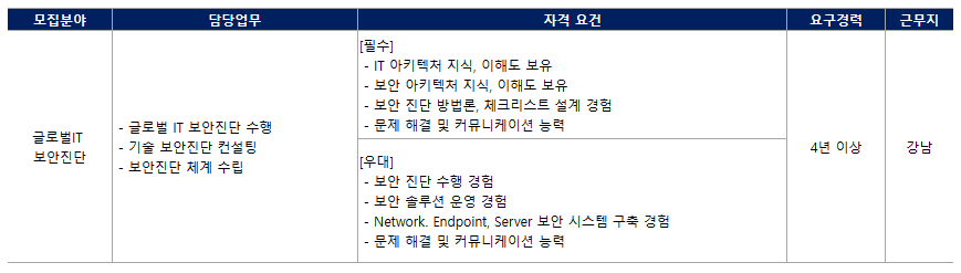 현대오토에버 글로벌 IT 보안진단 부문 경력채용