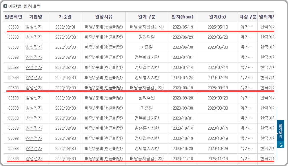 삼성전자 배당금 지급일 확인