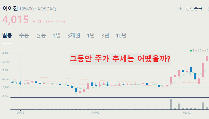 제약바이오 관련주 대장주 TOP10 정리