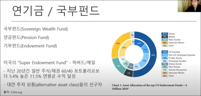 연기금 자산배분