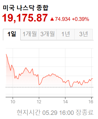 미국증시
