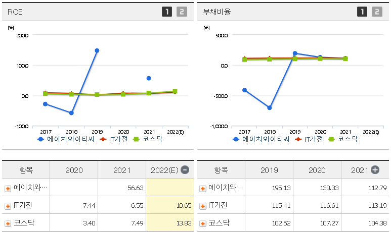 에이치와이티씨 주가 전망 분석해보기-업계2