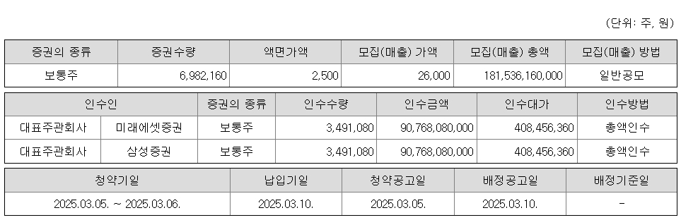 서울보증보험공모주청약-4