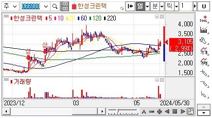 한성공조시스템 이미지
