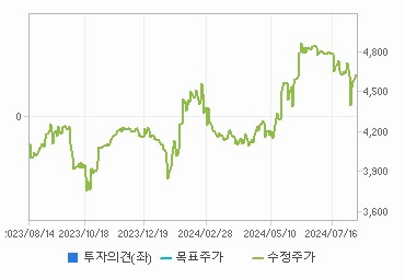 넥센 주가 전망 분석 및 기업 가치 예상 분석 - undefined - 넥센 기업 정보 넥센 주가 전망 분석 및 기업 가치 예상 분석 - undefined - 넥센 기업 정보