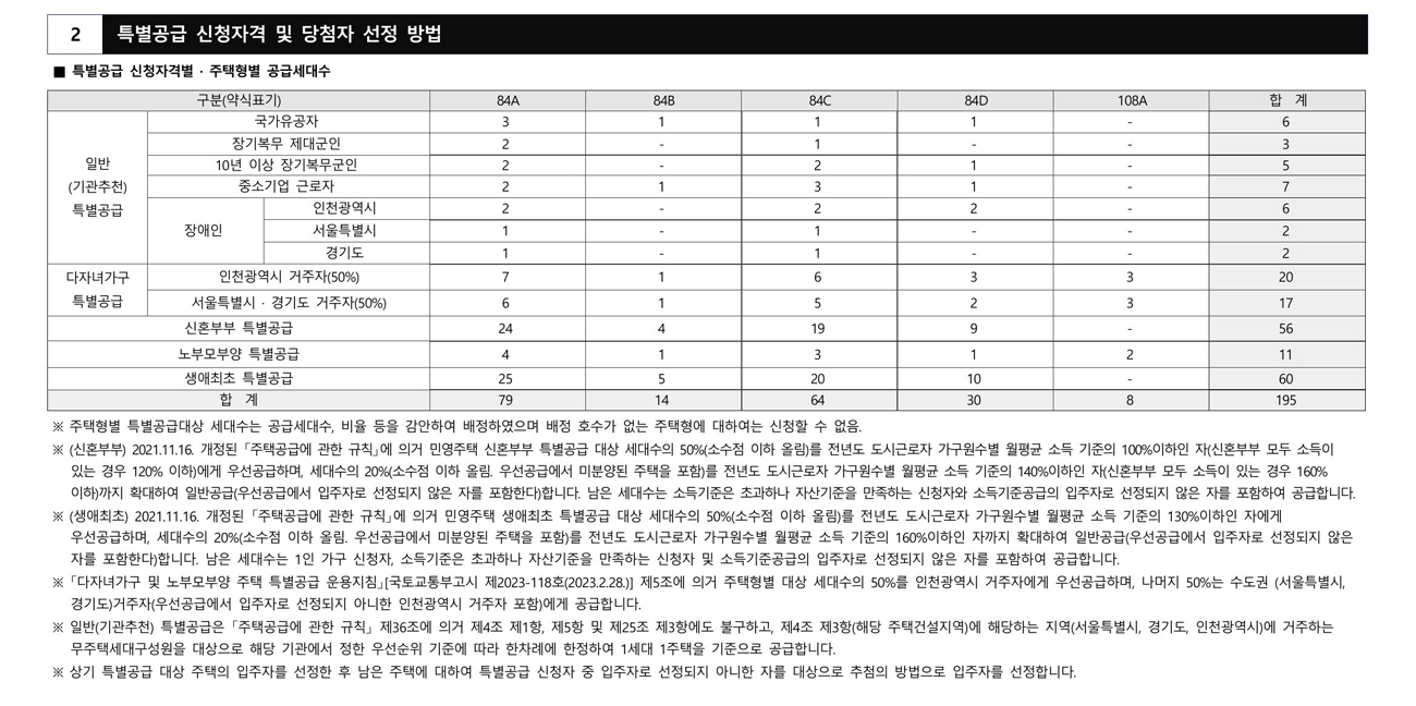 포브건축사사무소 이미지