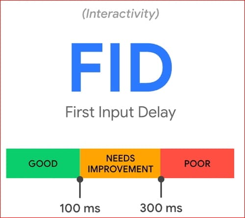 FID(First Input Delay)