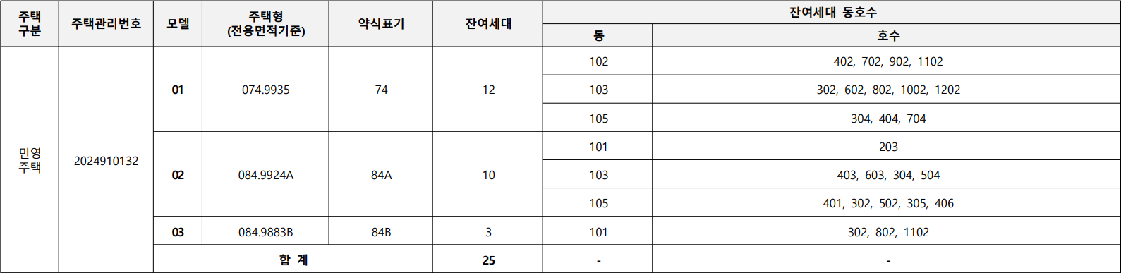 용인에버랜드역-칸타빌-무순위2차-공급대상