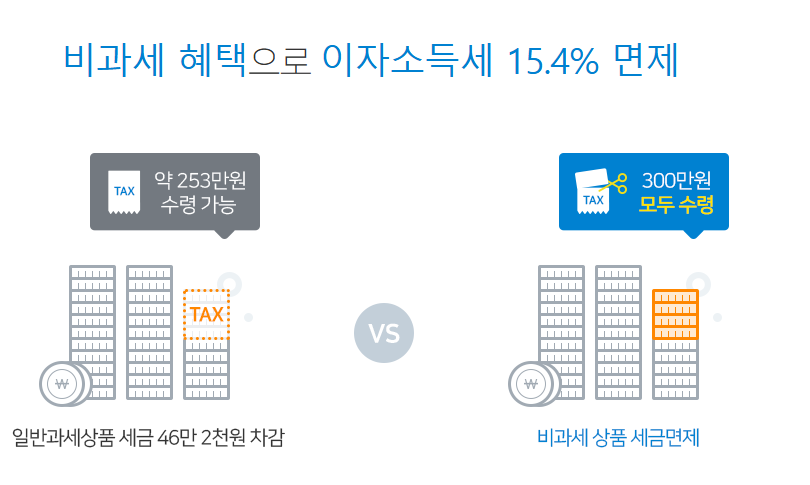 NH부자습관저축보험의 주요 특징