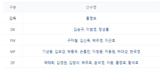 역대 월드컵 우승국 & 개최국