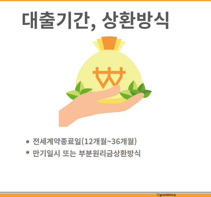 전세자금대출기간 상환방식