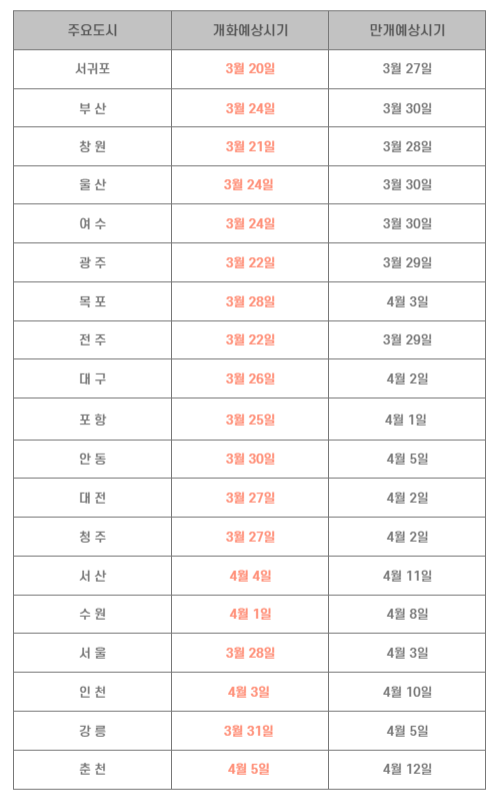 진해 군항제