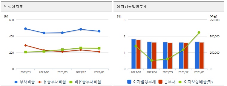 한국가스공사 주가 안정성