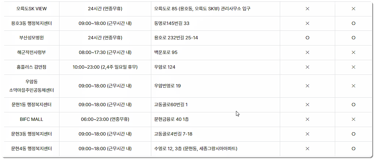 무인민원발급기 위치 2