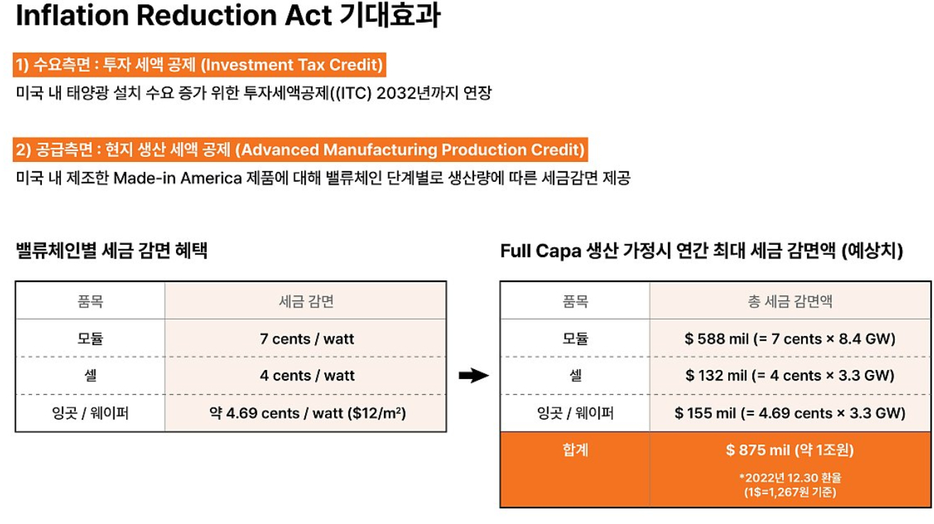 한화솔루션 주가