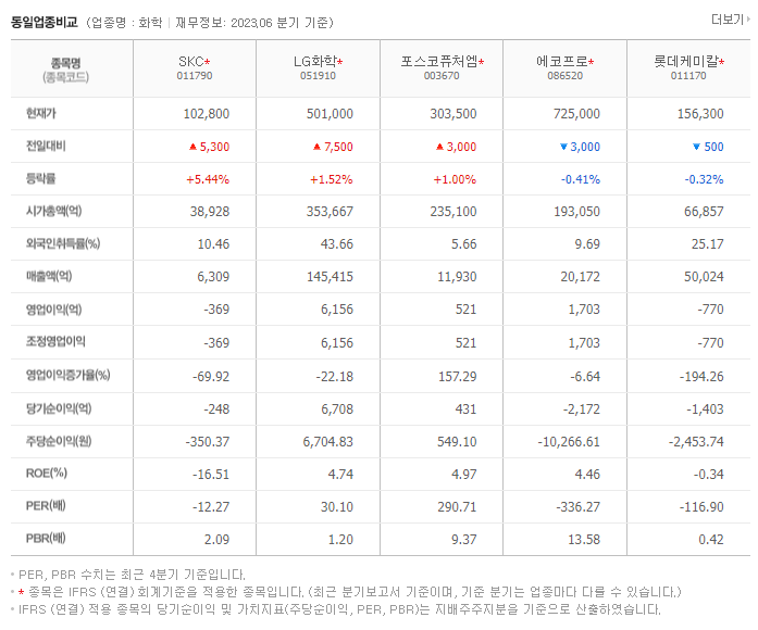 SKC_동종업비교자료