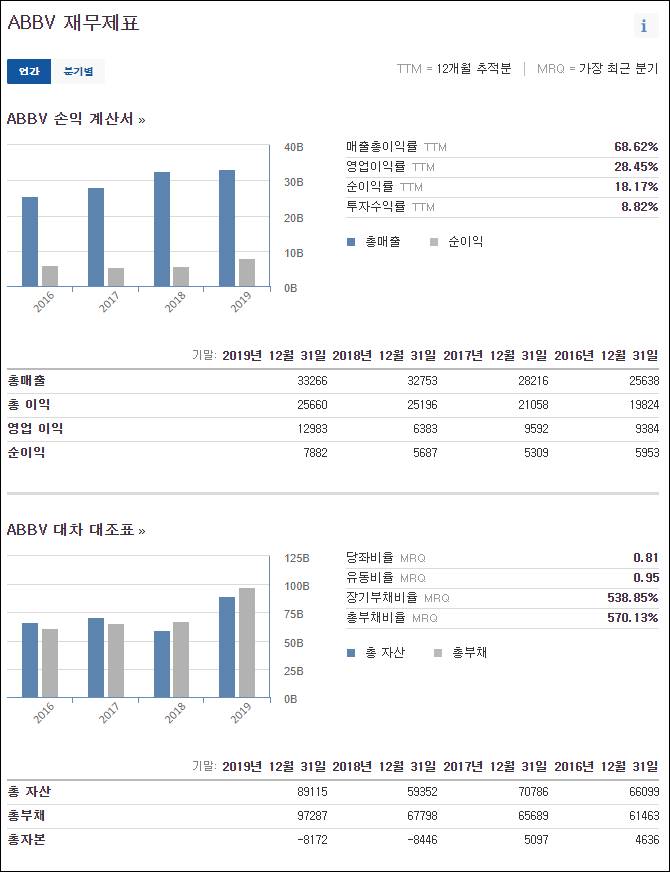 애브비 주가 전망