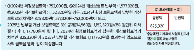 확정보험료가 개산보험료보다 적은 경우