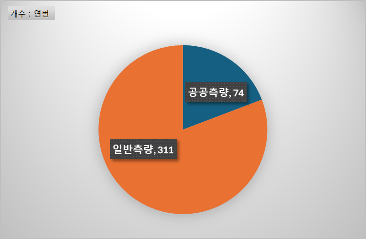플랜이엔씨 이미지