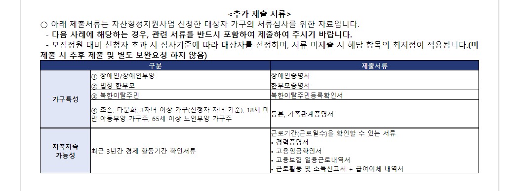 청년내일저축계좌 신청서류(필요서류) 꼭 확인하세요! 청년내일저축계좌 신청서류(필요서류) 꼭 확인하세요!