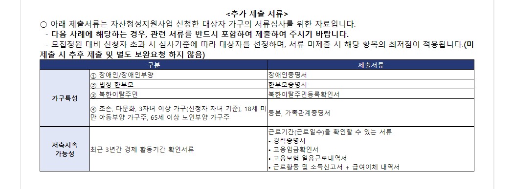 청년내일저축계좌 제출서류