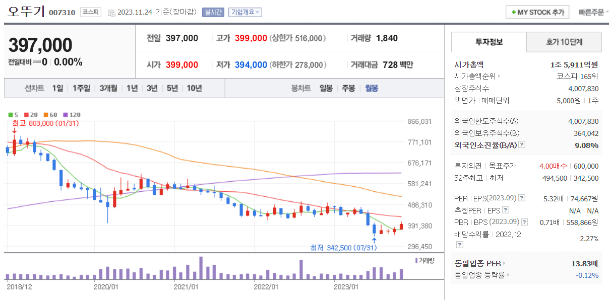 백종원관련주6