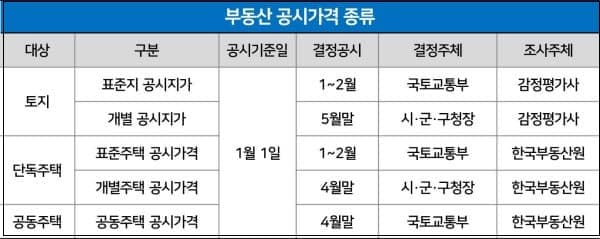 감사원&#44; 文정부 총체적 통계 조작 의혹 조사 착수