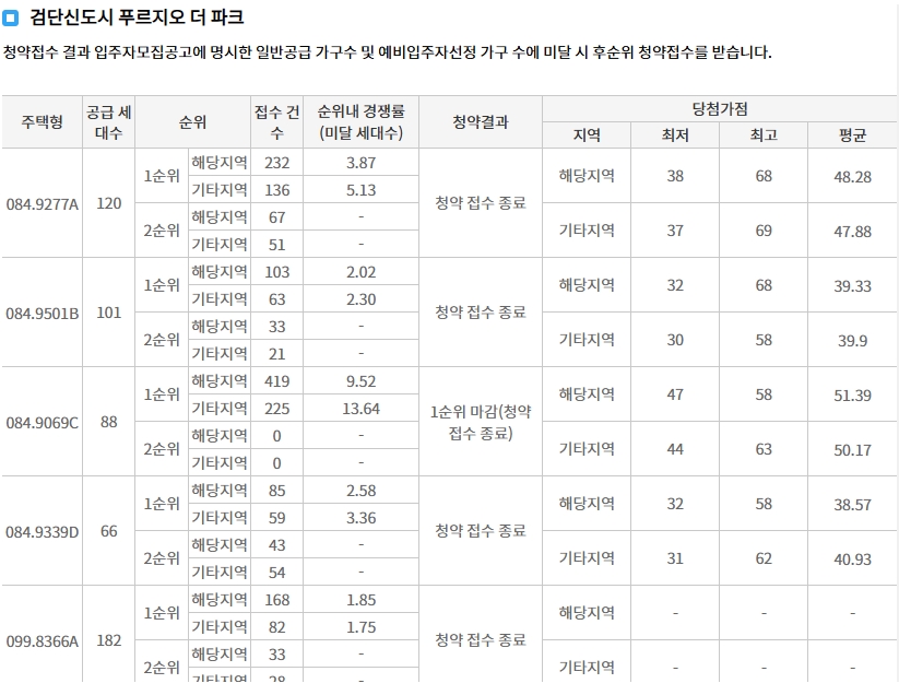 검단신도시푸르지오더파크임의공급-7