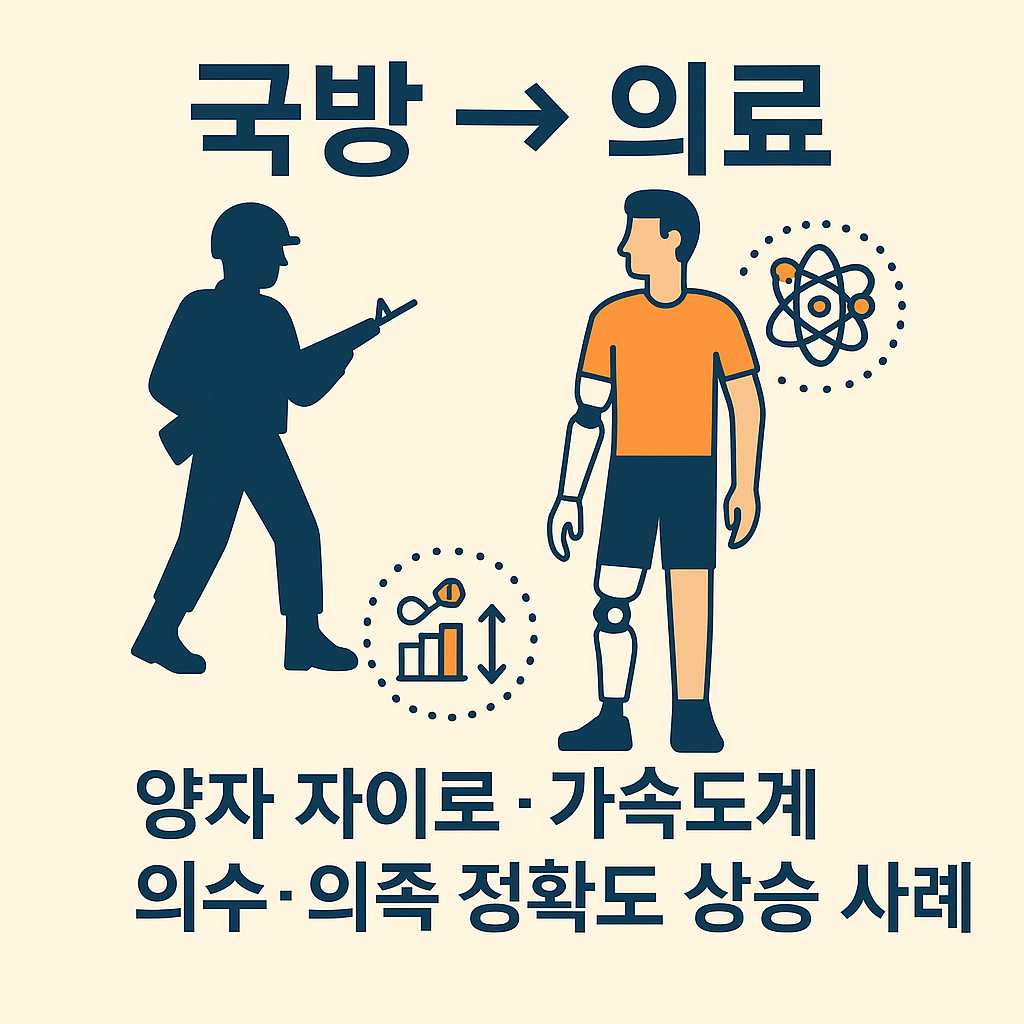 국방기술이 바꾼 재활의학