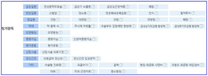 병원-평가항목