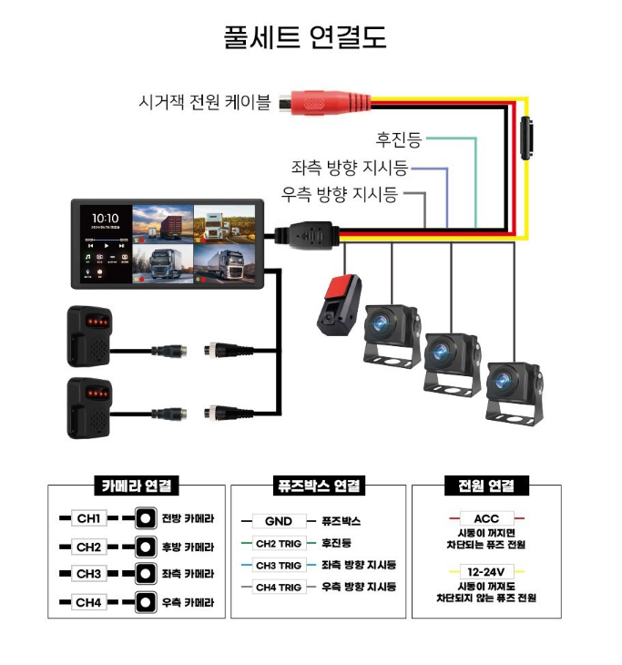 4채널 AHD 블랙박스 후방카메라 풀세트 10.36인치 와이드 7