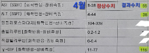 간수치-4월-결과