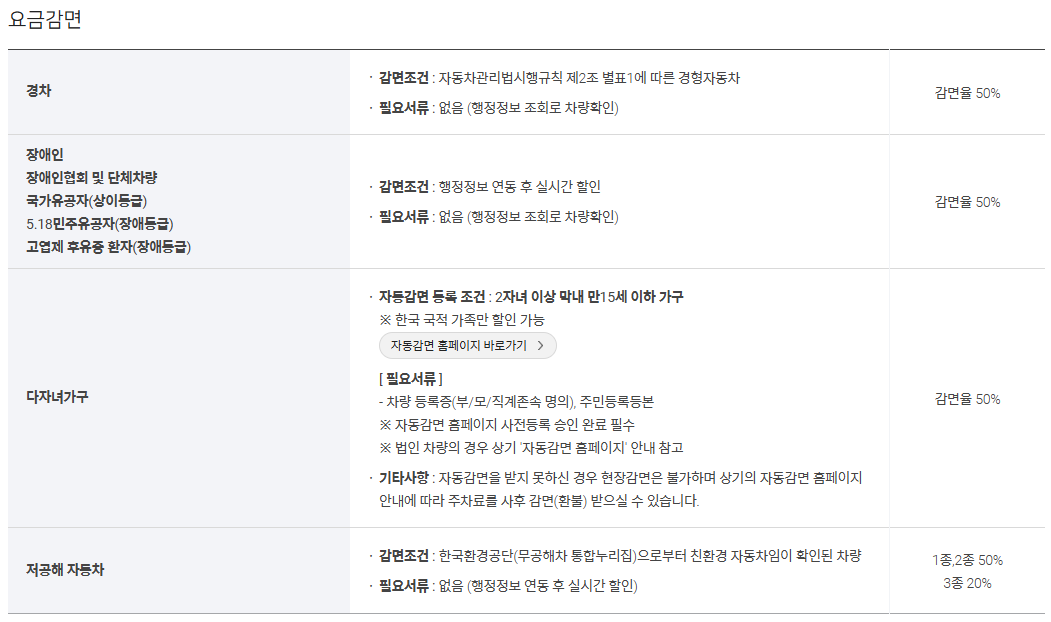 인천공항 주차대행 주차장 장기주차요금 할인방법