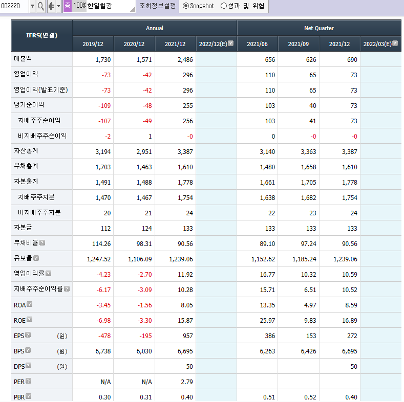 철강 관련주 대장주 8종목 - undefined - 8.한일철강(철강 관련주, 철강 대장주, 철강주) - (3)재무차트 철강 관련주 대장주 8종목 - undefined - 8.한일철강(철강 관련주, 철강 대장주, 철강주) - (3)재무차트
