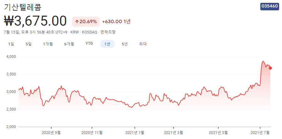 드론택시-관련주