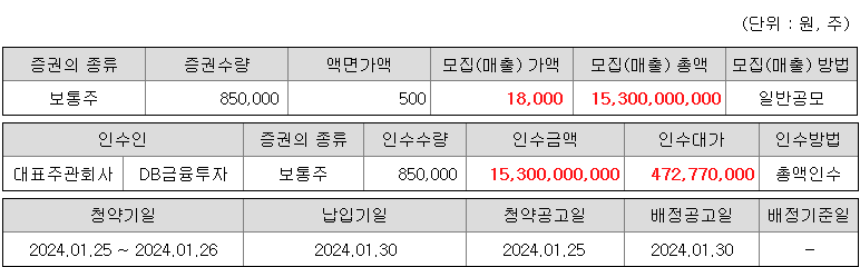 스튜디오삼익 청약 증권사