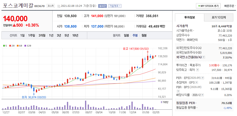 2차전지 관련주 포스코케미칼