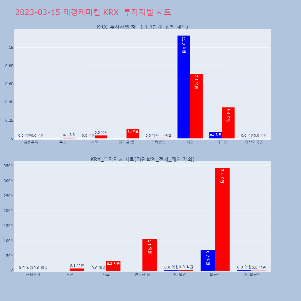 태경케미컬_KRX_투자자별_차트