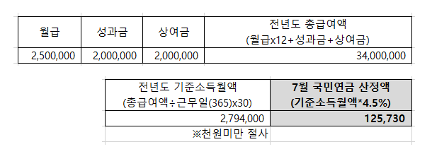 계산법-예시