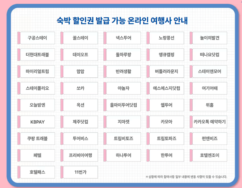 2025 숙박세일 페스타 쿠폰 발급&amp;#44; 사용기간