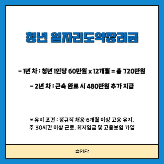 청년 일자리 도약장려금