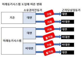미래등기시스템 활용방법_6