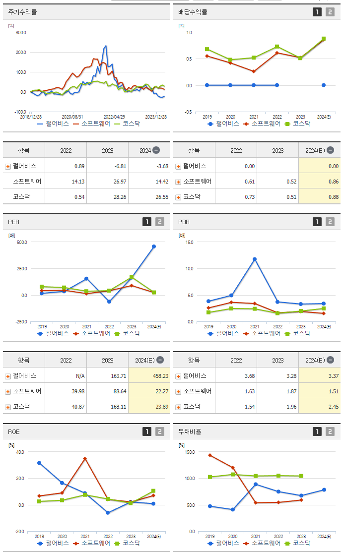 펄어비스_섹터분석