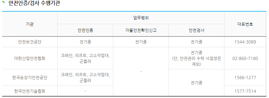 유해위험기계기구종합정보시스템