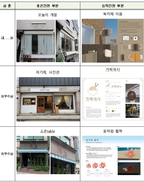  ‘좋은간판 공모전’ 19작품 우수작 선정 [서울시]