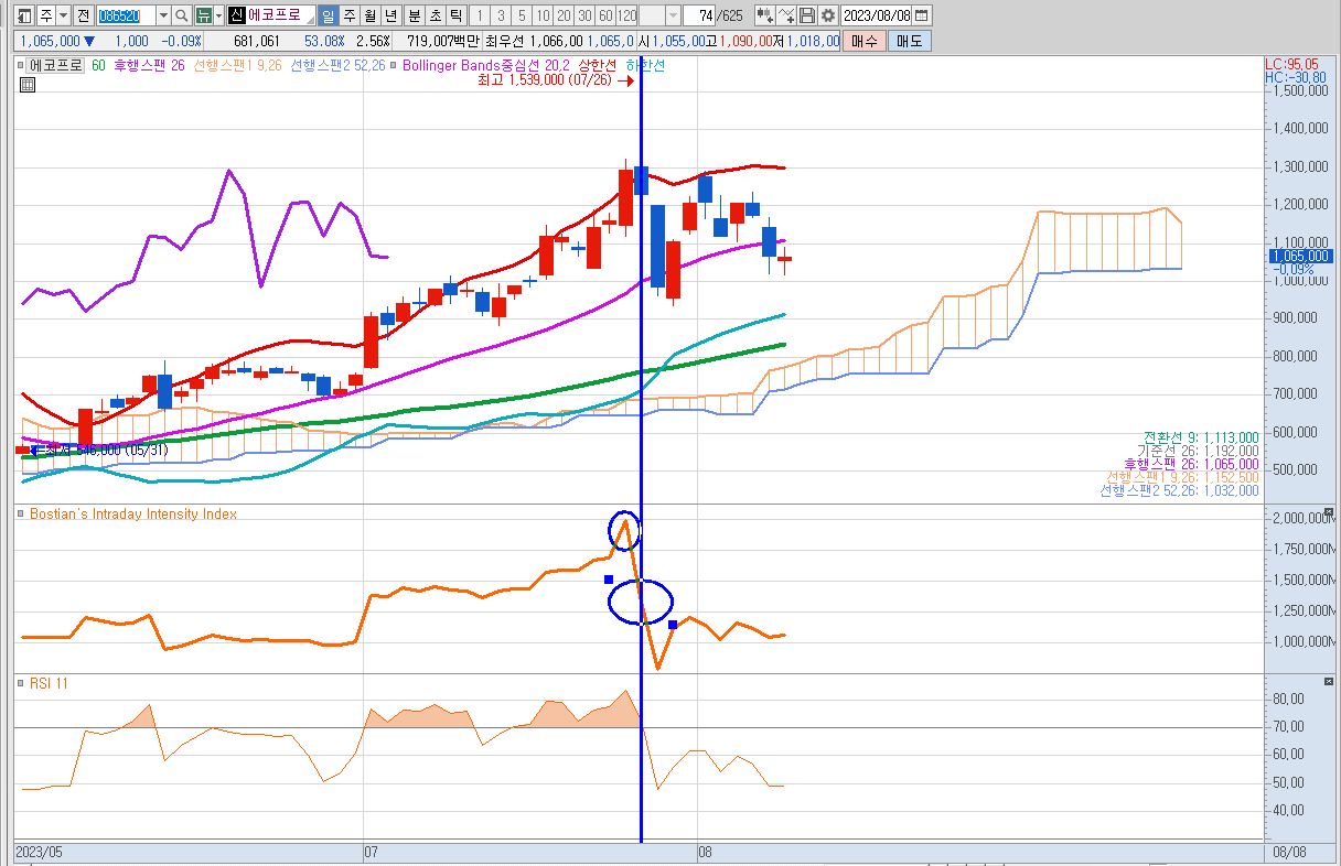 RSI11 지표확인하기2