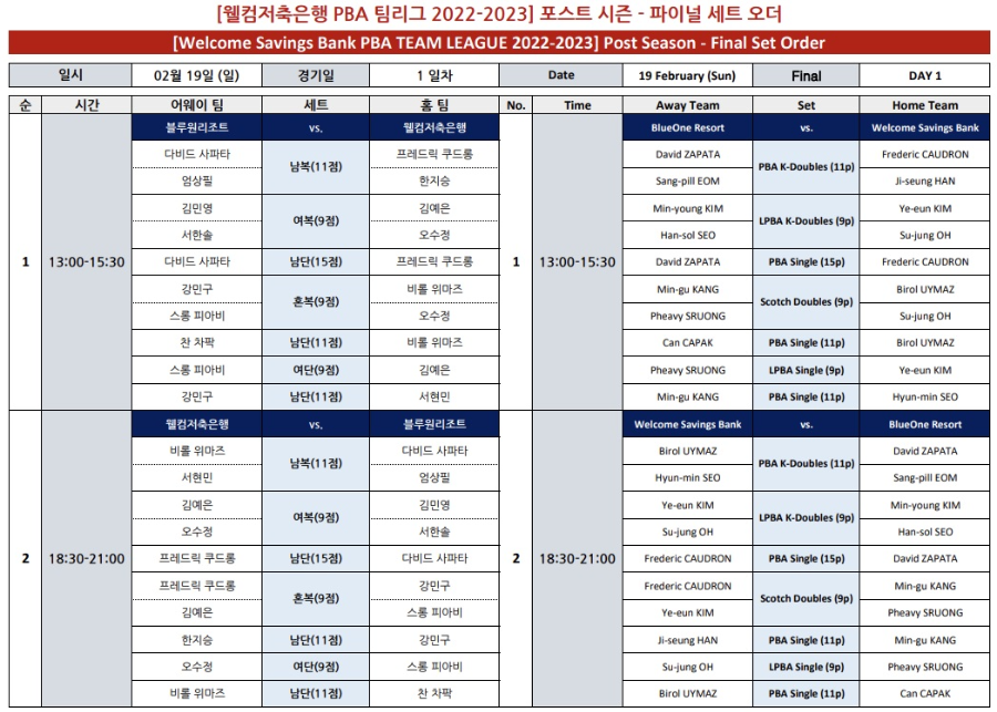 PBA 팀리그 2022-2023 포스트시즌 파이널 1일차 세트 오더(블루원리조트 VS 하나카드 프로당구팀)