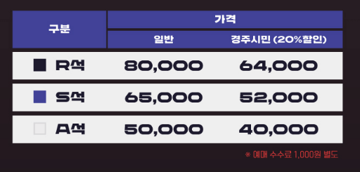 LCK 서머 결승진출전 티켓가격